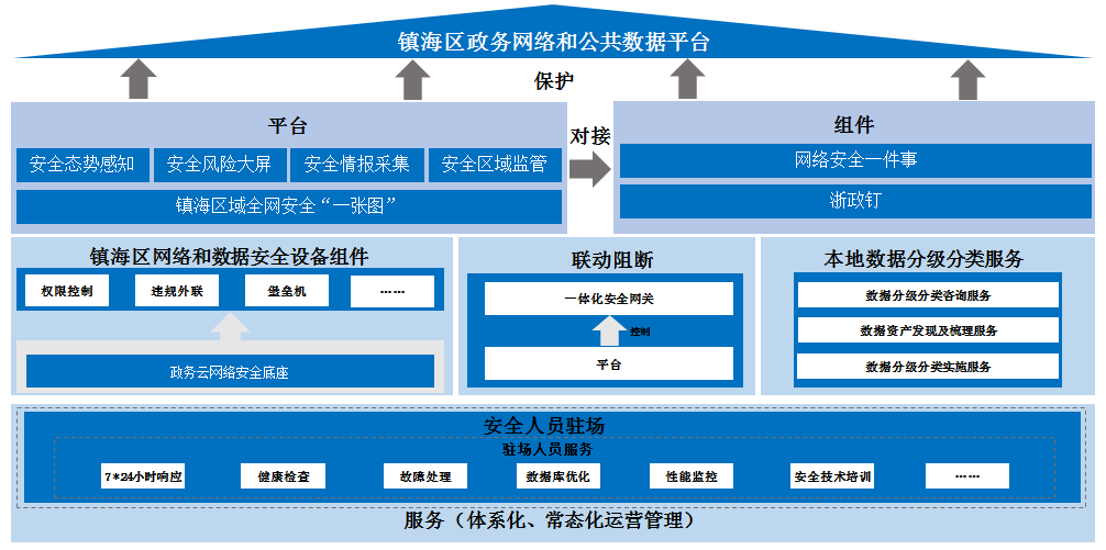 304am永利(中国)集团有限公司官网