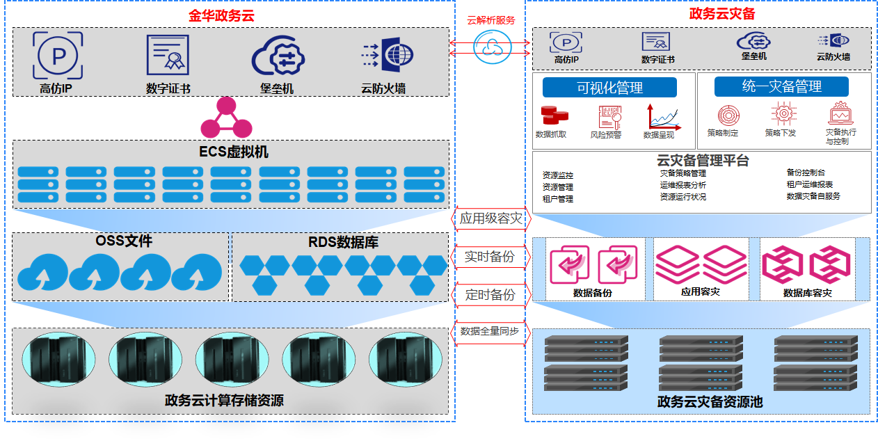 304am永利(中国)集团有限公司官网