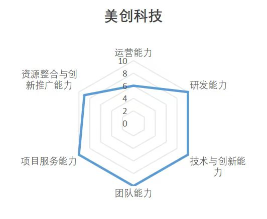 304am永利(中国)集团有限公司官网
