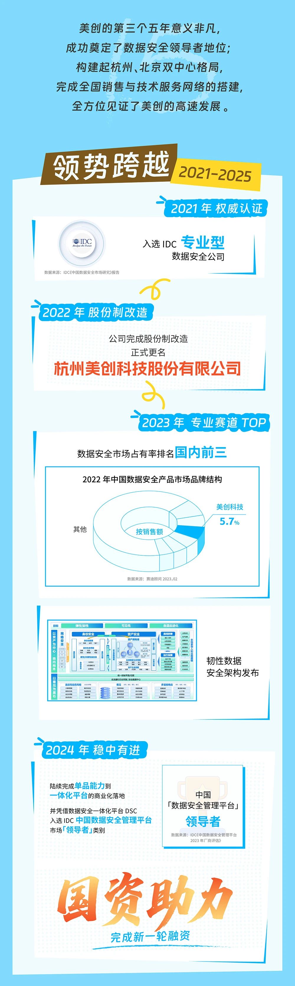 304am永利(中国)集团有限公司官网