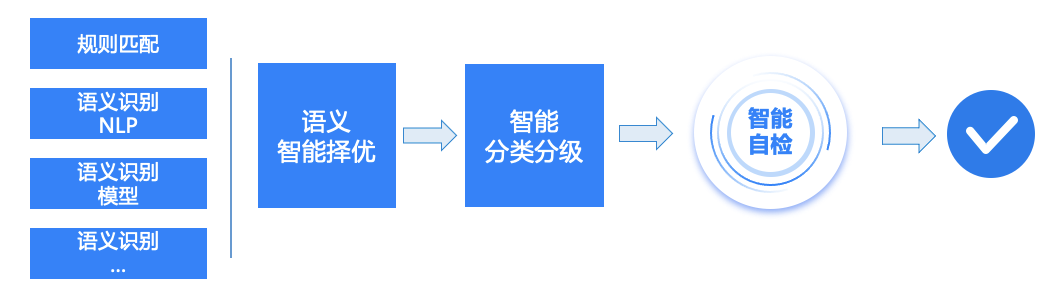 304am永利(中国)集团有限公司官网