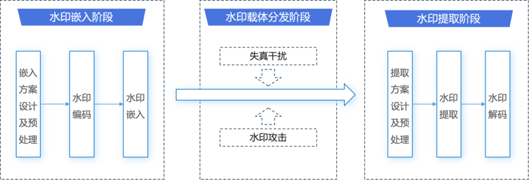 304am永利(中国)集团有限公司官网