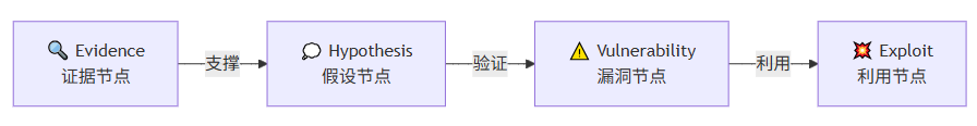 304am永利(中国)集团有限公司官网