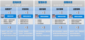 基于数据分类分级的数据安全；な导剿