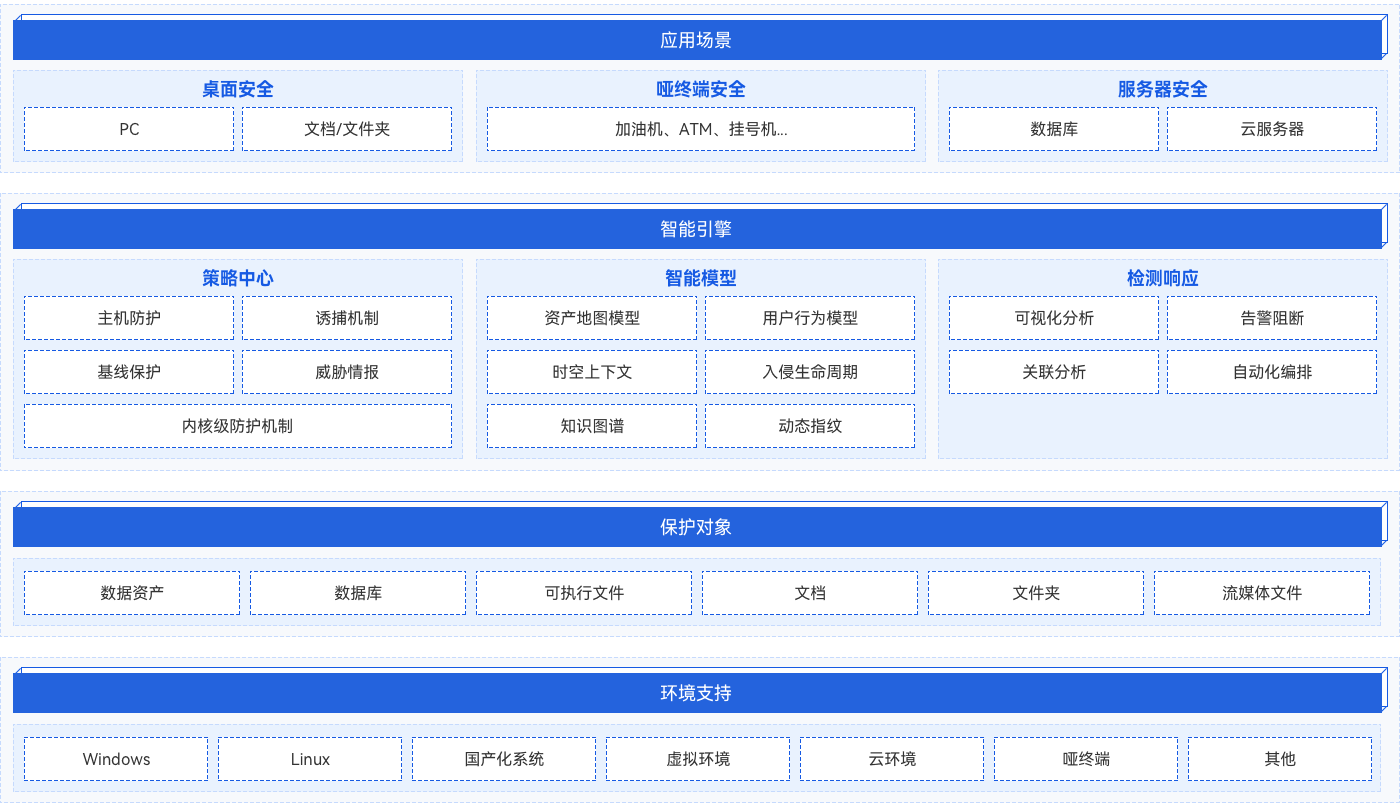 304am永利(中国)集团有限公司官网