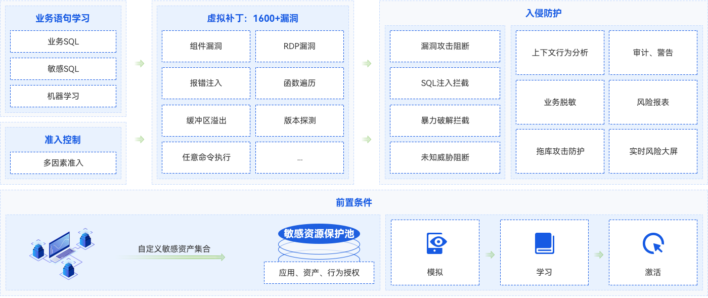 304am永利(中国)集团有限公司官网