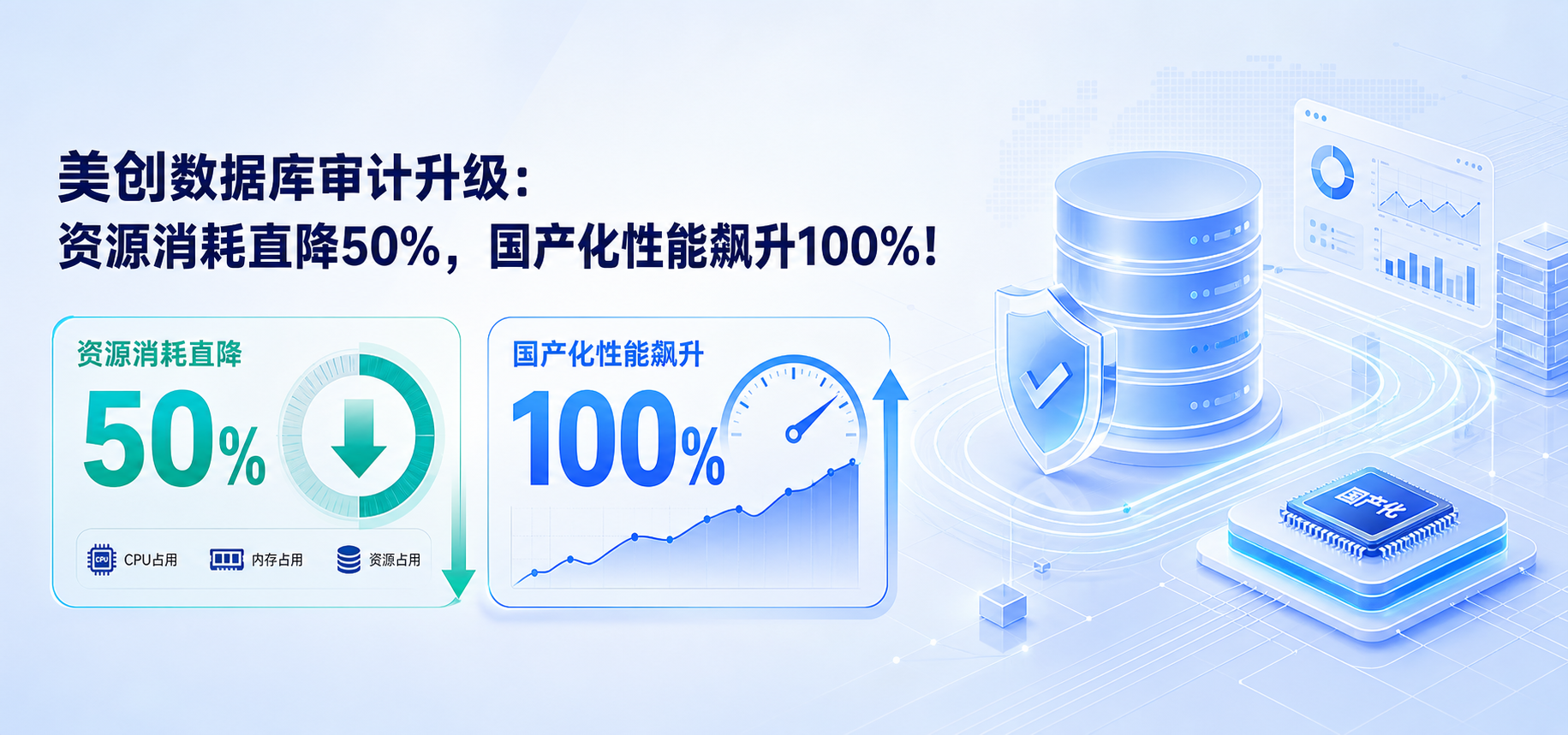 304am永利数据库审计全面跃升：资源消耗直降50%，国产化性能飙升100%！