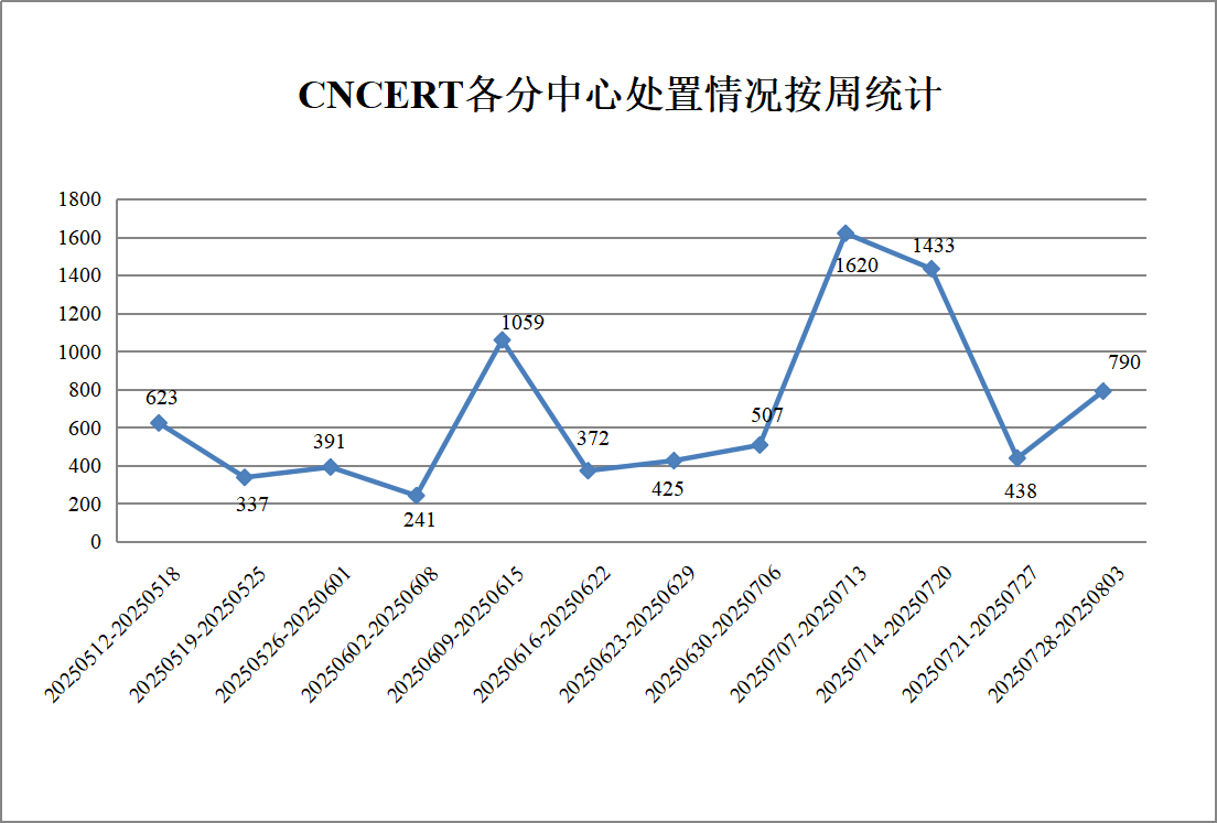 304am永利(中国)集团有限公司官网