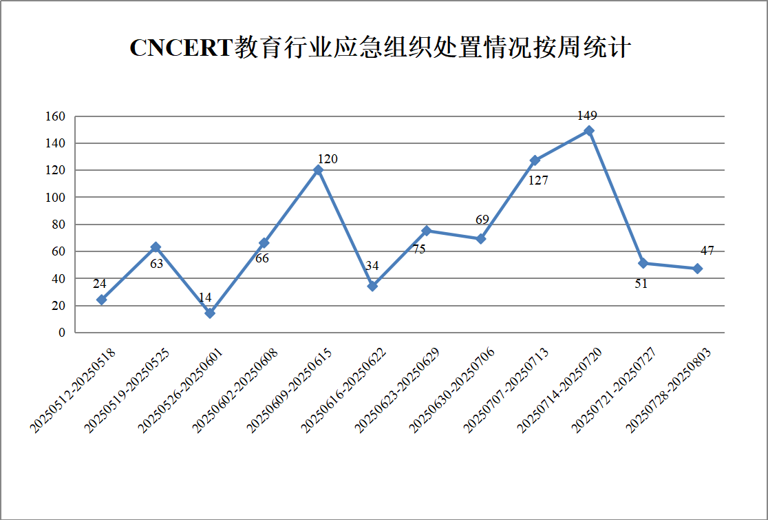 304am永利(中国)集团有限公司官网